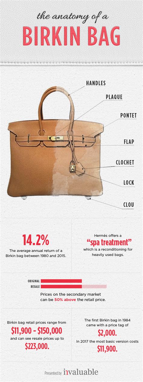 inside of birkin bag|who makes the birkin bag.